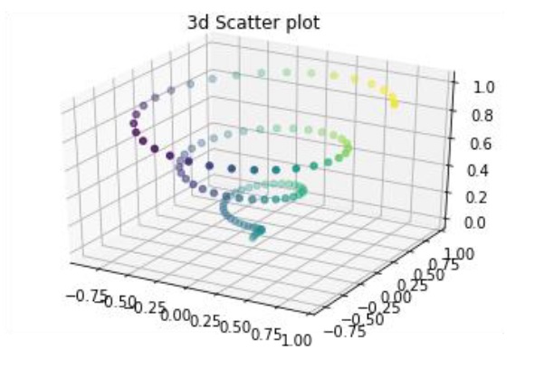 3d scatter plot matplotlib