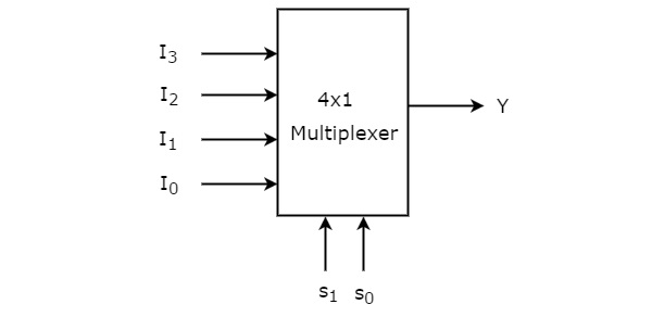 4x1 Мультиплексор