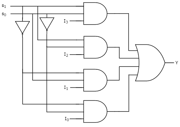 Схема мультиплексора 4 к 1