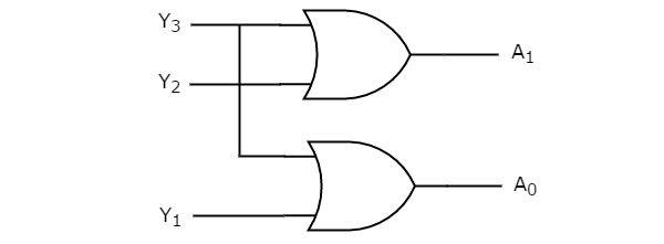 Схема от 4 до 2 энкодера