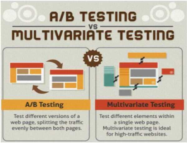 A / B-тестирование и многовариантное тестирование