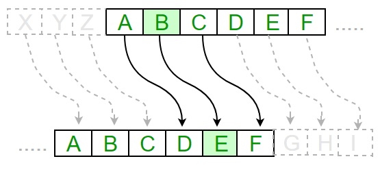 algorithm caesar cipher