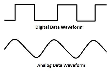 Аналого-цифровая форма волны
