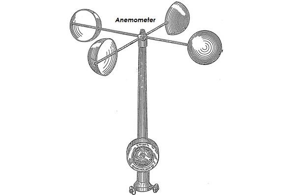 Анемометр