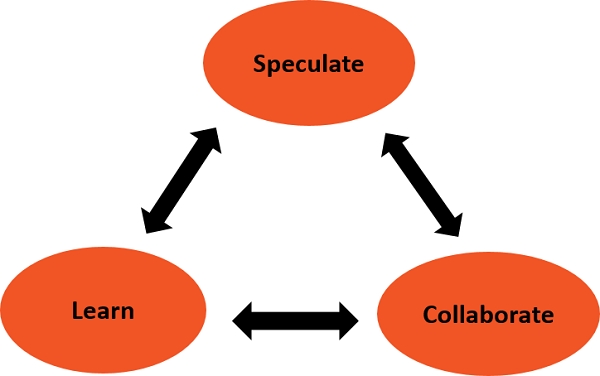 Жизненный цикл разработки адаптивного программного обеспечения