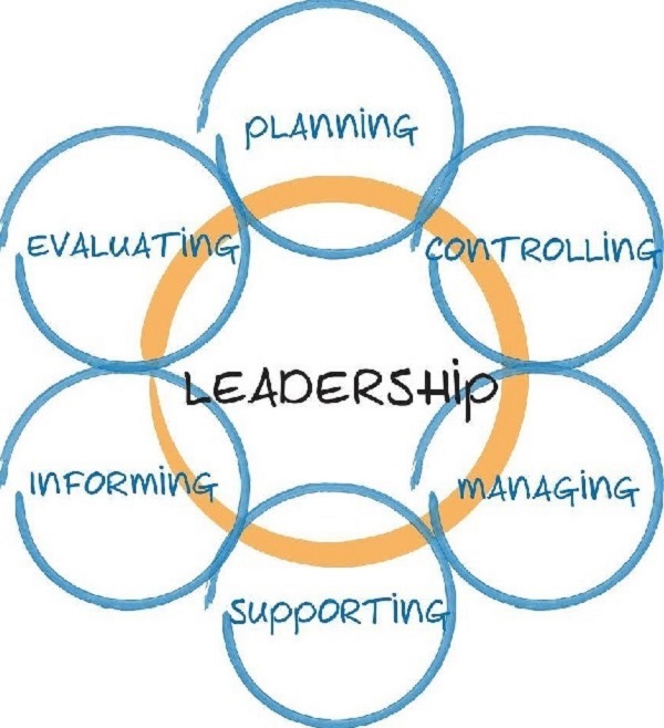 Аспекты лидерства