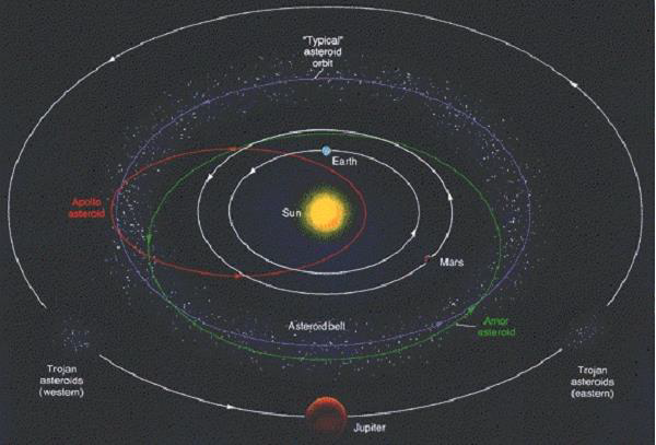 Астероиды