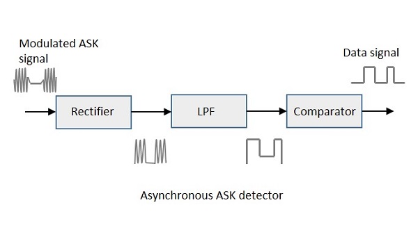 Асинхронный детектор ASK