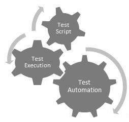 Автоматизация тестирования