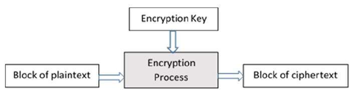 Шпаргалка: Криптография (блочный шифр)