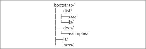 Bootstrap 4 Исходный код