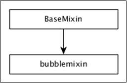 Методы пузырьковой диаграммы