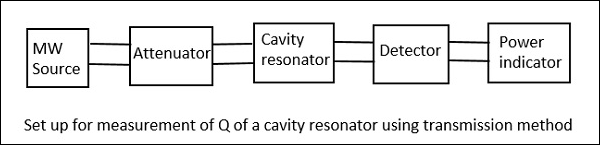 Метод передачи резонатора резонатора