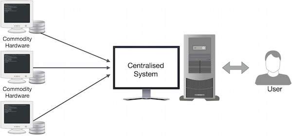 Централизованная система