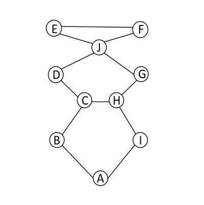 chaindiagram