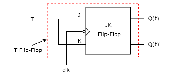 Принципиальная схема T-триггера с JK-триггером