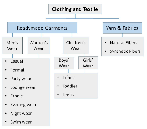 Одежда и Текстиль