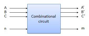 Блок-схема комбинационной схемы