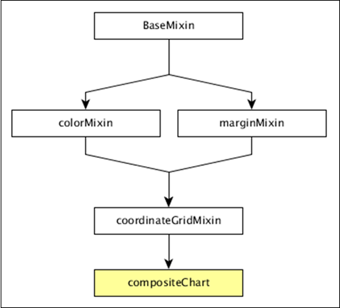 Методы составной диаграммы