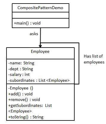 Диаграмма UML составного образца