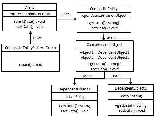 UML-диаграмма составного объекта