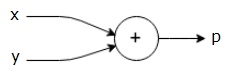 Вычислительный график Equation1