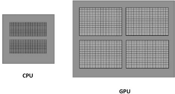 CPU и GPU