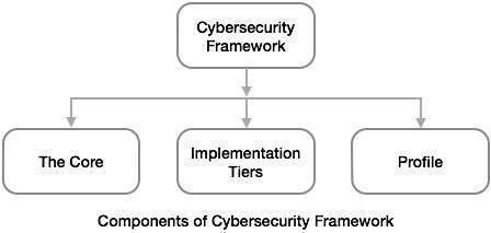 Структура кибербезопасности
