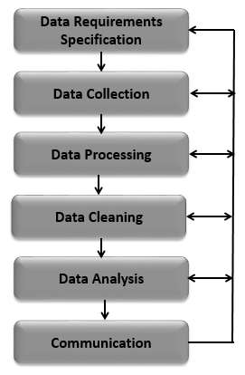 Процесс анализа данных