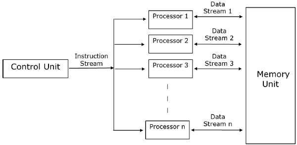 Параллельная модель данных