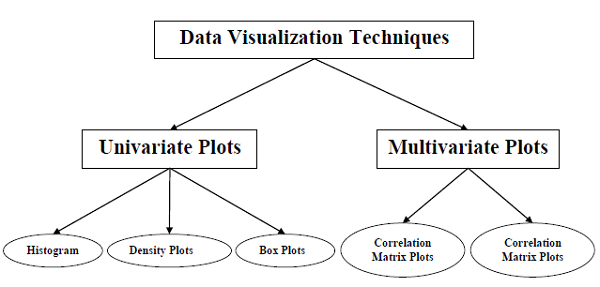 Методы визуализации данных
