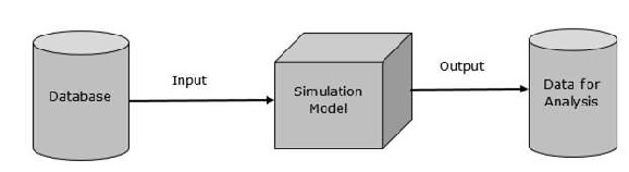 База данных в моделировании и симуляции