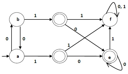 Минимизация DFA с использованием теоремы Мифилла-Нерода
