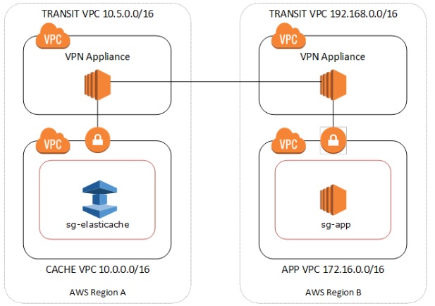 different_vpc_connections_1.jpg