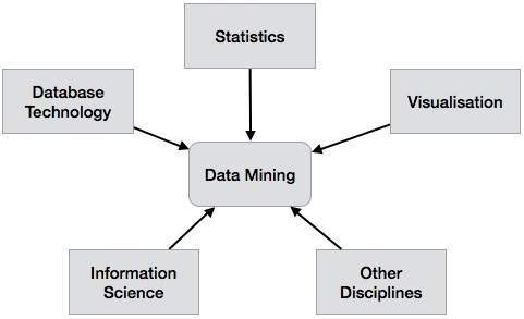 Системы интеллектуального анализа данных
