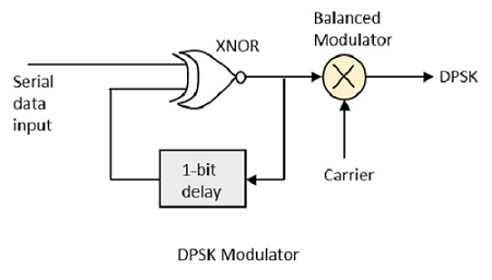 DPSK Модулятор