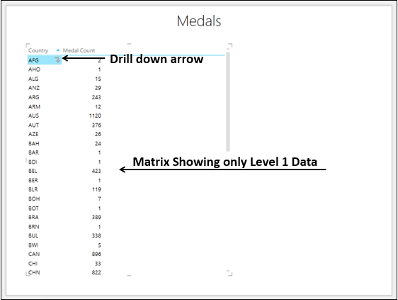 Drill Down Arrow