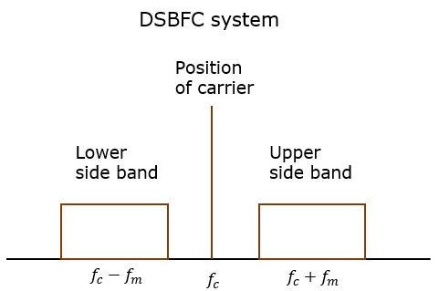 Система DSBFC