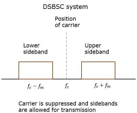 Система DSBSC