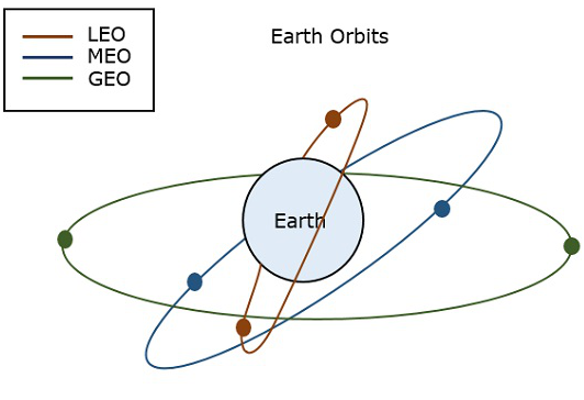 Земная орбита