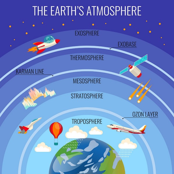 Атмосфера Земли