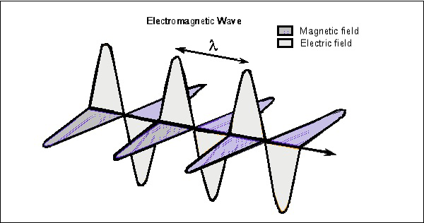 Электромагнитная волна