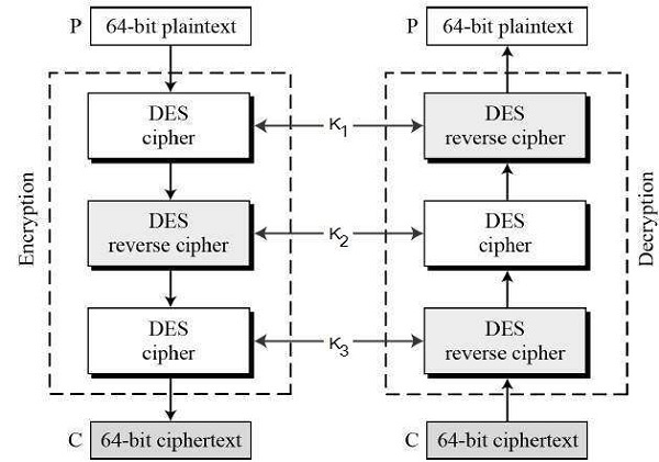 Схема шифрования