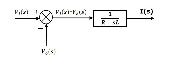 Диаграмма Equation1
