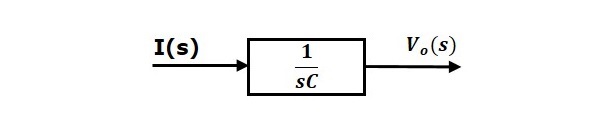 Диаграмма Equation2