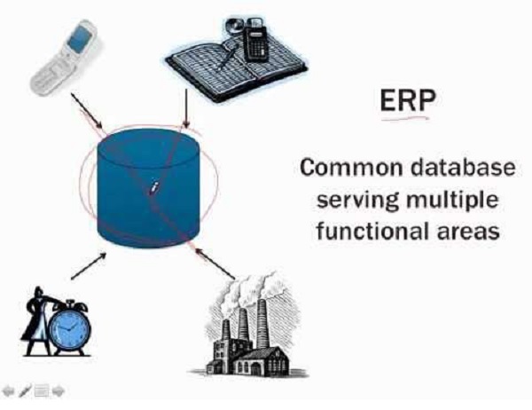 ERP Инструменты