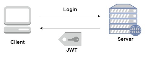 Экспресс модуль JWT