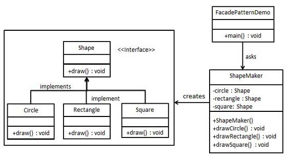 Схема UML
