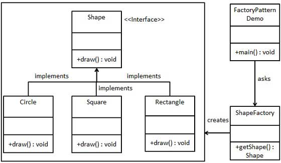 UML диаграмма