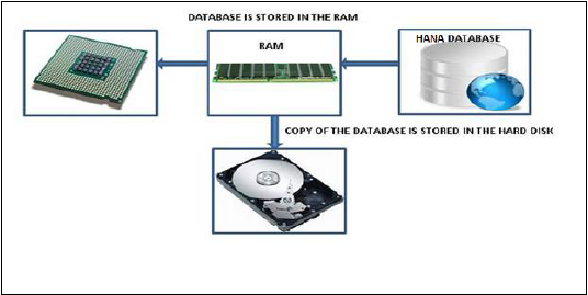Особенности базы данных в памяти